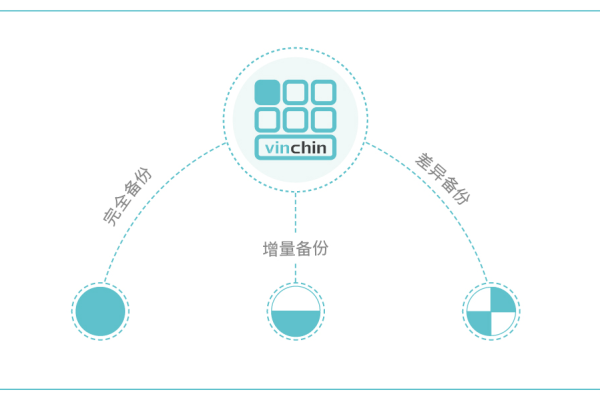 如何确保咸宁网网站数据安全，备份策略和实践？  第1张