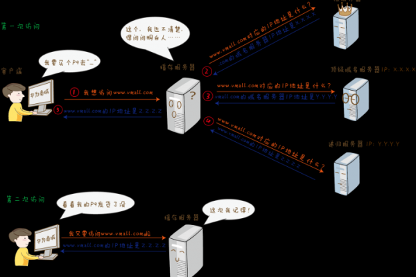 如何正确修改缓存服务器的地址以及内网地址？  第1张