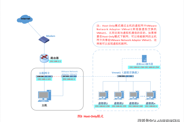 在虚拟机网络配置中，哪种网络模式提供最优性能？