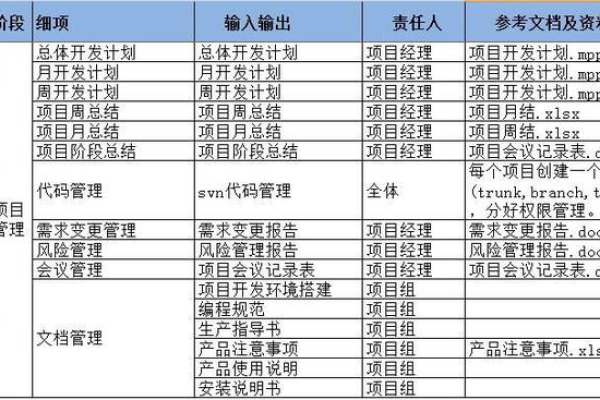 如何高效地进行项目文件管理以优化项目管理流程？  第1张