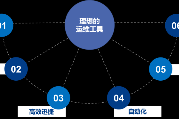 如何确保信息化运维管理制度的流程规范性？  第1张