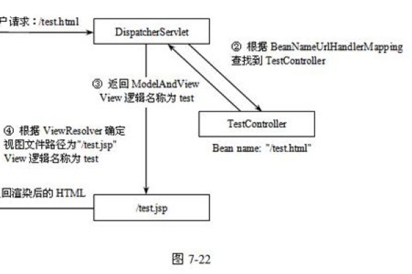 如何在MySQL迁移过程中维持原业务用户权限体系，当视图的Definer被强制转换时？