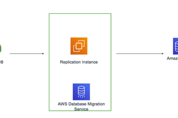 MongoDB 4.0版本中，ChangeStream接口是否支持源库实例操作？