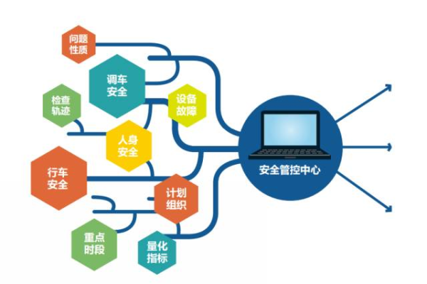 如何确保信息系统安全运维中心的有效运作？  第1张