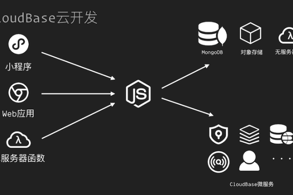 探索云服务，如何免费获取并使用Node.js模板进行开发？