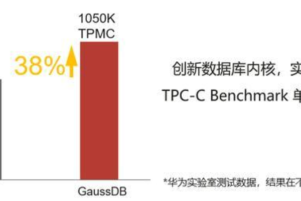 如何评估虚拟环境中数据库的基础性能指标？  第1张