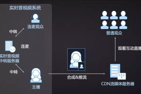 点播cdn，如何优化视频流媒体的用户体验？