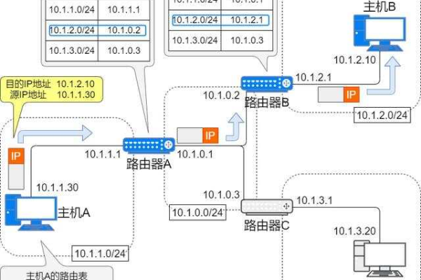 如何有效管理虚拟路由表中的路由信息？  第1张