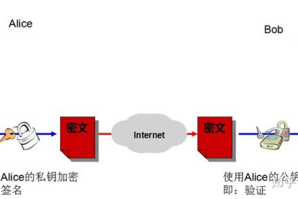 如何实现虚拟对等通信中的虚拟接口对等体创建？