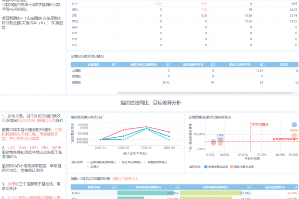 如何通过销量数据分析提升业务绩效？  第1张