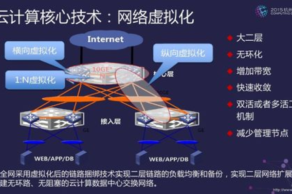 虚拟化技术如何助力云计算的革新与发展？  第1张