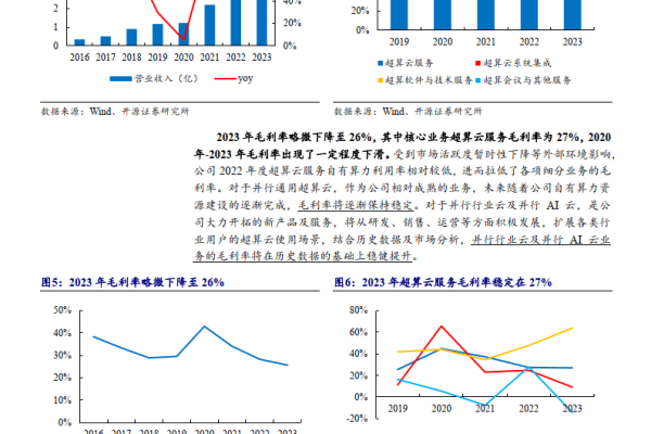 CDN趋势，未来网络加速与内容分发的新篇章？