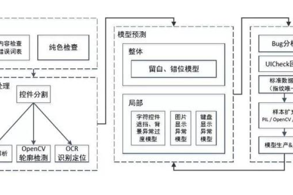 如何构建高效的Mac自动化测试模块？