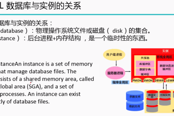 MySQL数据库有哪些必须掌握的常用知识点？