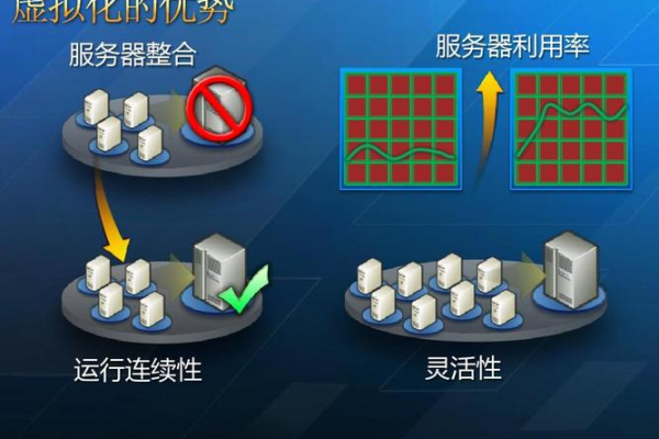 如何优化虚拟主机配置以提升业务代表的应答效率？