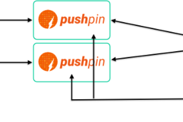 如何在虚拟机无缝模式下从Postman顺利迁移至CodeArts API？  第1张