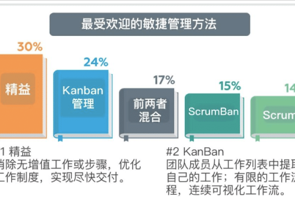 如何有效实施细粒度策略以提升管理效果？