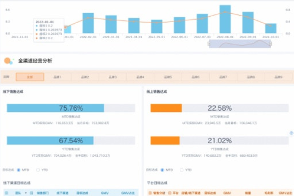 小商店如何有效运用大数据库来提升业务？  第1张