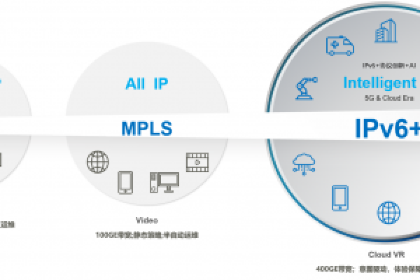 西安网站建设中如何有效实施IPv6制度建设？  第1张