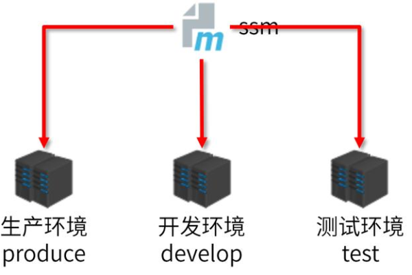 Maven 3.2.3版本中有哪些新特性和改进？