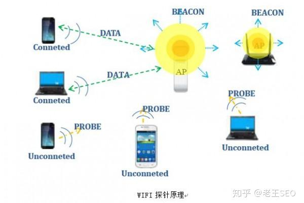 如何正确安装探针以增强虚拟主机的功能？