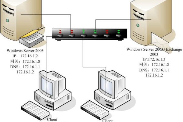 如何在Windows XP服务器上实现零配置并使用十进制函数与操作符？  第1张