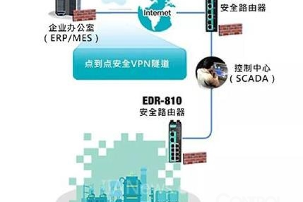 如何调整远程访问端口以提高安全性？  第1张