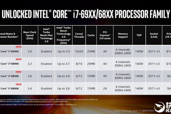 Intel Skylake架构在Xeon Gold 6161_x86 V5实例中的性能表现如何？