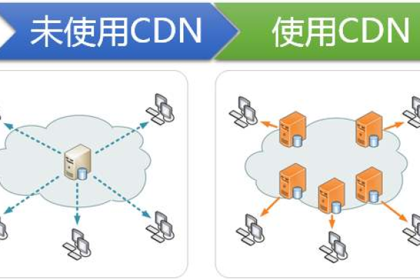 什么是CDN转发器及其作用？