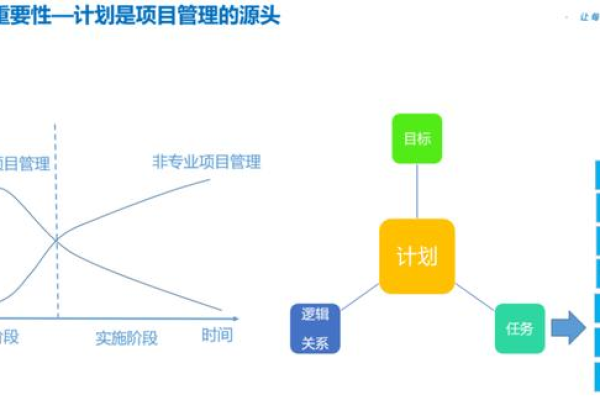 华为在项目管理方面有哪些创新实践和成功案例？  第1张