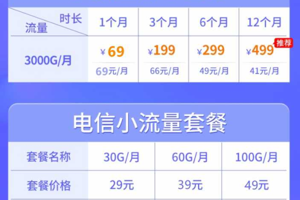 Fcdn推出了哪些最新的免费套餐？  第1张