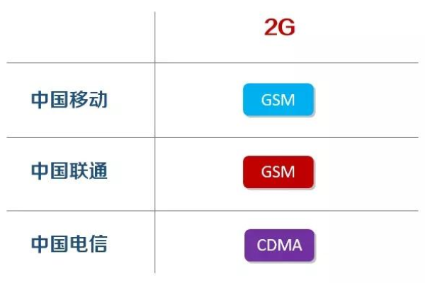 中国移动2G网络退网，用户将如何应对？  第1张