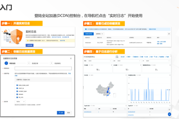 Dcdn最新免费套餐有哪些亮点和功能？  第1张