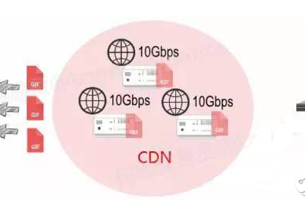 思科CDN，它如何改变我们的网络体验？