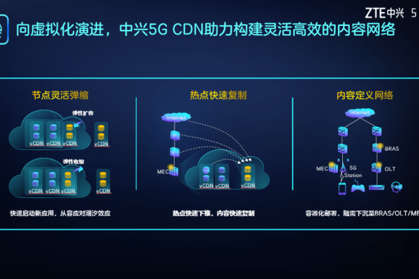 中兴CDN技术如何助力企业提升网络服务体验？