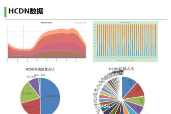 Hcdn的免费最新套餐有哪些亮点和特色？  第1张