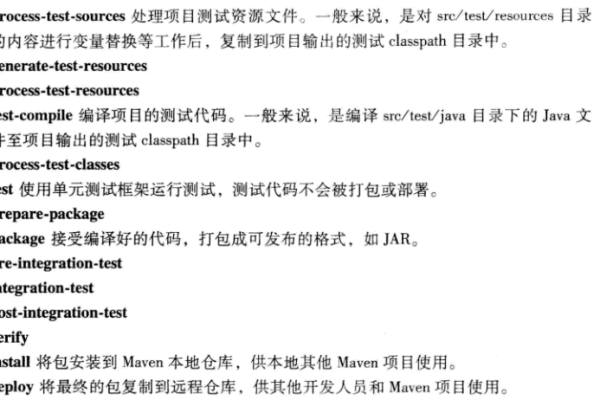 如何利用Maven高效构建你的项目？