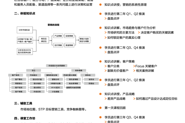 如何全面理解并优化项目产品描述_项目的执行策略？