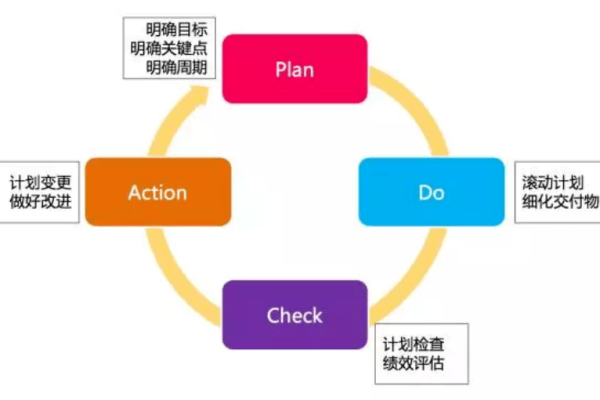 如何在云端高效实施项目管理？  第1张