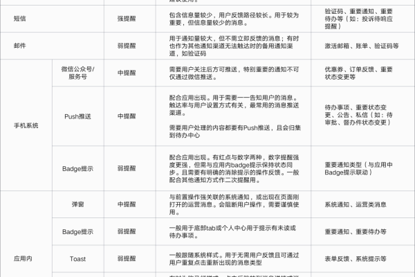 如何构建高效的消息通知系统？  第1张