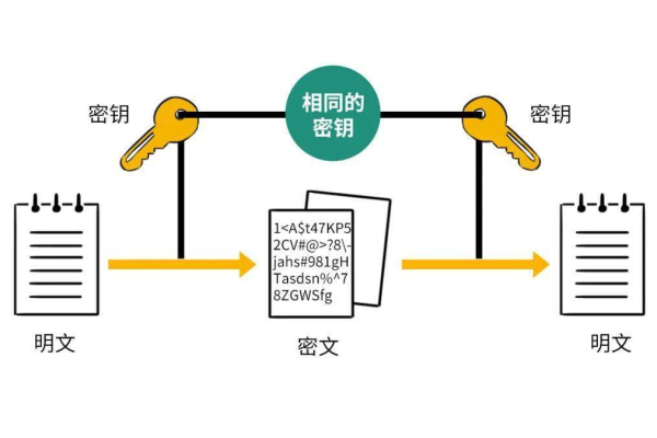 如何有效地新建和管理密钥以确保数据安全？  第1张