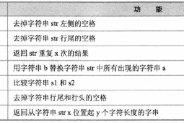 MySQL数据库中有哪些常见函数及其用途？