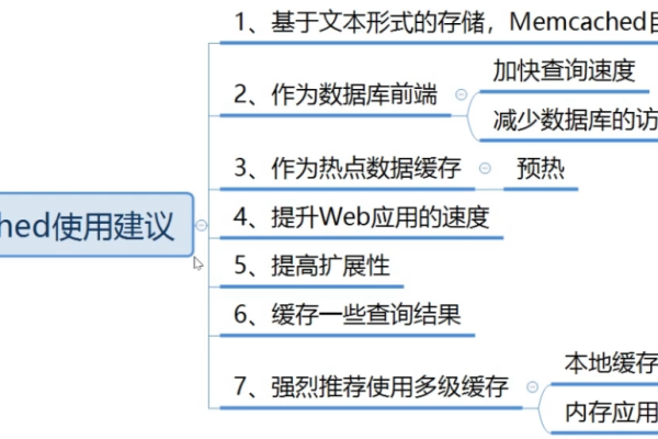 如何高效进行Memcached的性能测试？