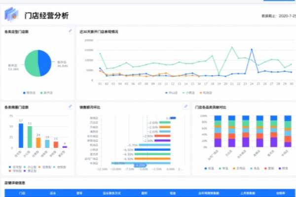 如何有效利用消费账单分析来优化产品功能？  第1张