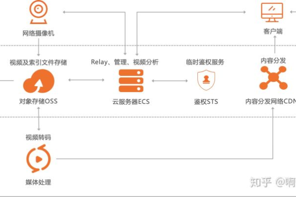 学生为何需要购买云服务器？  第1张