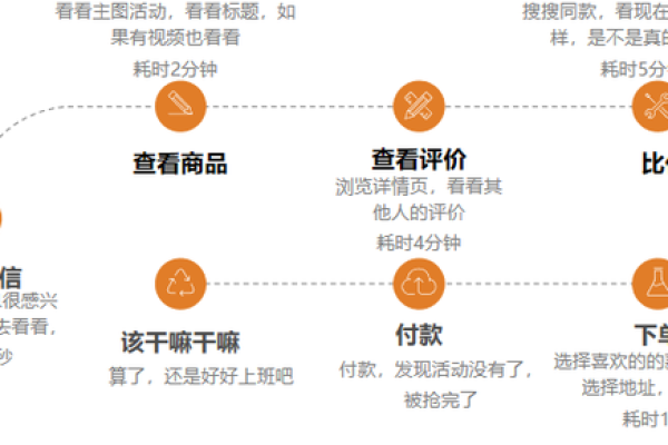 如何设计高效的销售短信模板以提升转化率？