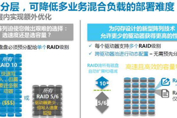 如何配置x86服务器的RAID卡以优化性能和数据保护？  第1张