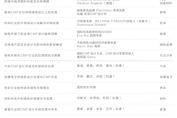 MDF报销在协会网站设计中涉及哪些类别？  第1张