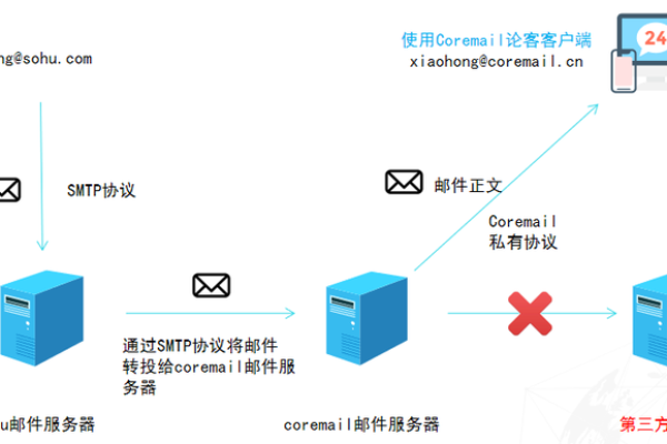 如何实现虚拟机间的组播通信以优化服务访问效率？  第1张