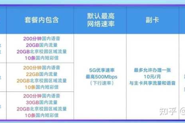 Tcdn最新免费套餐有哪些吸引人的特点？  第1张